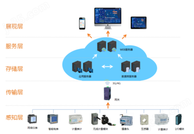 應(yīng)用軟件服務(wù) 構(gòu)建高效數(shù)字化生態(tài)的關(guān)鍵