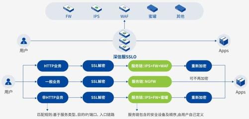 深信服應用交付AD市場占有率連續三季度領跑，彰顯軟件定義應用服務硬實力